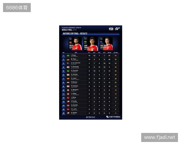 国际汽联中东和北非地区电竞赛车锦标赛即将进行