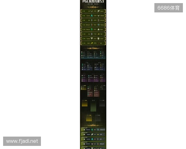 PGL瓦拉几亚S6瑞士轮第三日结束,三支中国战队进入1-2组 PGL瓦拉几亚S6瑞士轮第三日结束,三支中国战队进入1-2组