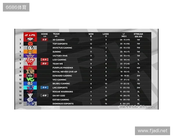 布达佩斯Major第一阶段:棋差一招!FaZe 10-13 NRG